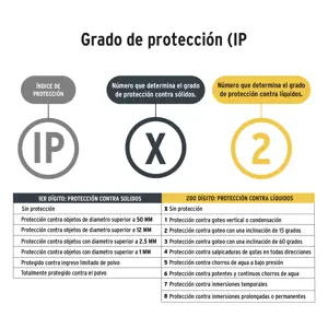 27083 / LI-CA-3AAAP Linterna de minero 3 LEDs 65 lm de 3 pilas AAA, Pretul