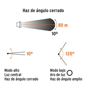 Linterna de minero LED 80 lm, recargable, TRUPER