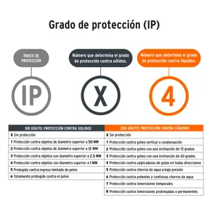 16778 / LIXR-2D Linterna LED recargable, de aluminio,1,300 lm, TRUPER EXPERT