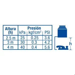 Foset Mezcladora 4