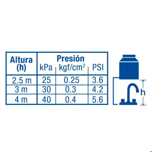 Foset Mezcladora 4