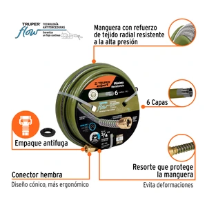 Expert Manguera 3/4