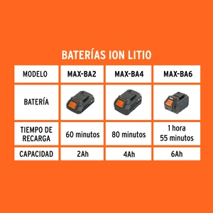 Cargador de baterías 20V, enchufe tipo C, TRUPER MAX
