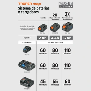 Cargador dual de baterías 20V, enchufe tipo C, TRUPER MAX