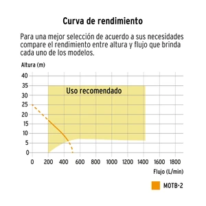 Motobomba autocebante 2