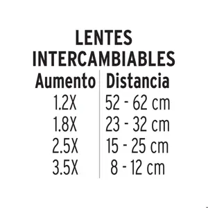 Lupa optovisor de 3 leds, Pretul