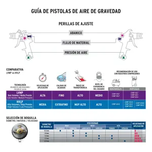 Pistola p/pintar gravedad LVMP vaso plástico, 1.4 mm, Expert