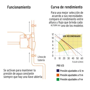 Bomba presurizadora 1/3 HP, Truper