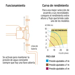 Bomba presurizadora 1/6 HP, con sensor regulable, Truper
