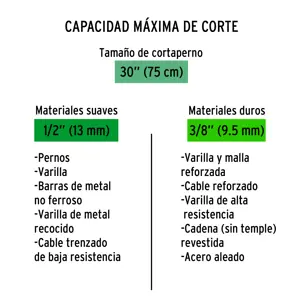 Cuchillas de repuesto para cortapernos 30