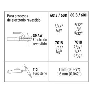 Soldadora inversora 160A, Bi-voltaje 127/220V, TRUPER