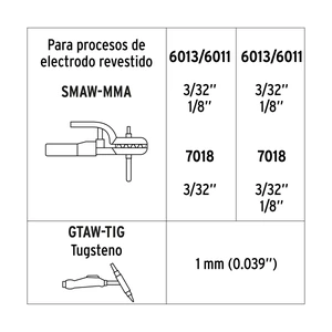 Mini soldadora inversora, 130A, bi-voltaje 127/220V, TRUPER
