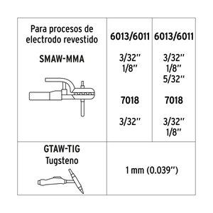 Soldadora inversora 130A, bi-voltaje 127/220V, TRUPER
