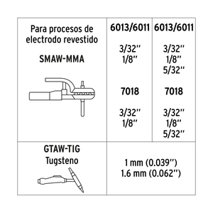 Soldadora inversora 160A, bi-voltaje 127/220V, TRUPER