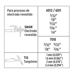 Soldadora inversora 250A, 220V, TRUPER