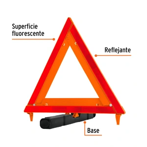 Triángulo de seguridad, 17
