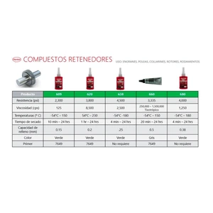 WESTON-LT-270929 / LT-270929 LOCTITE 620 COMPUESTO RETENEDOR ALTA TEMPERATURA 250 ml
