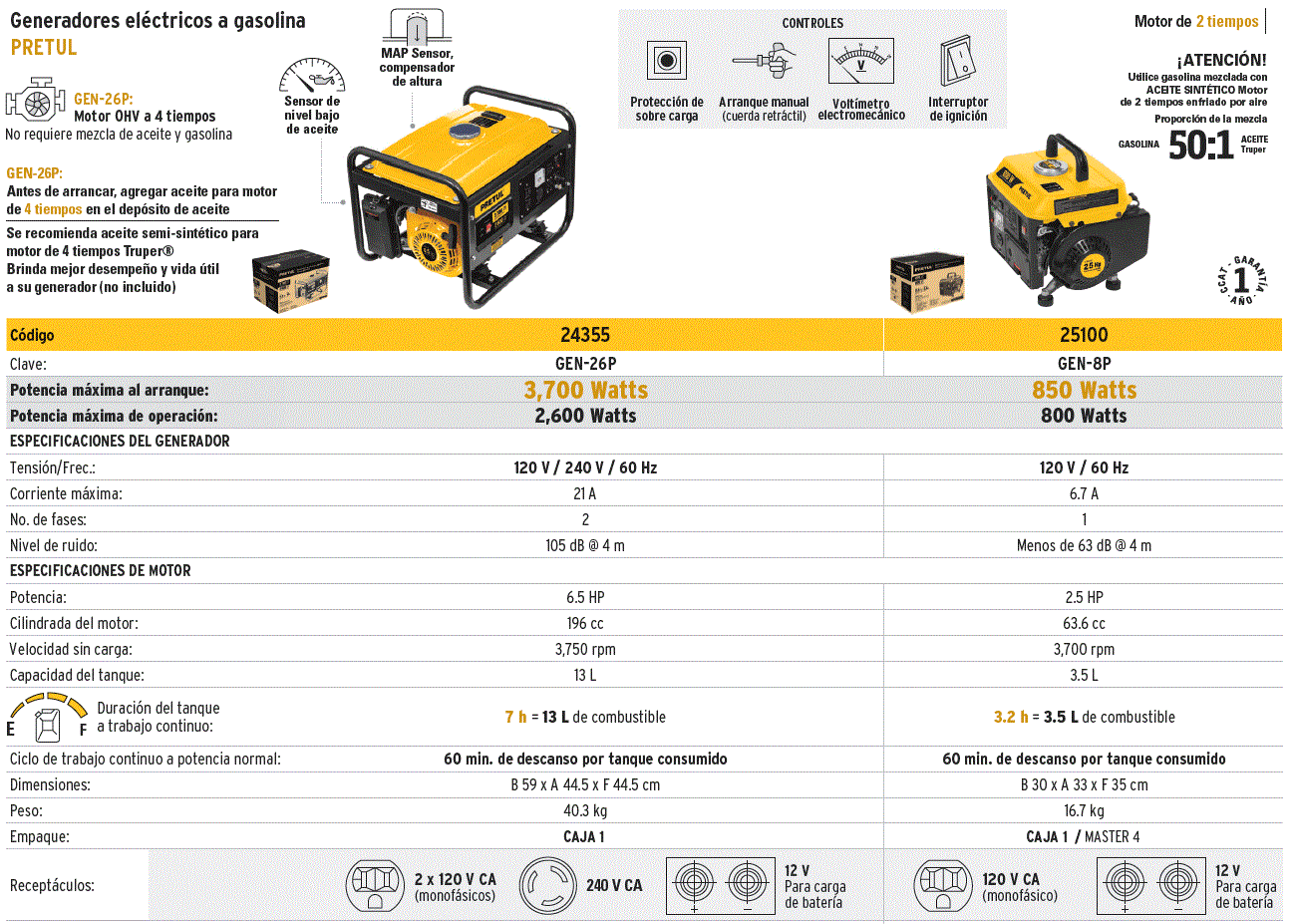 generador bauker 3000 ficha técnica