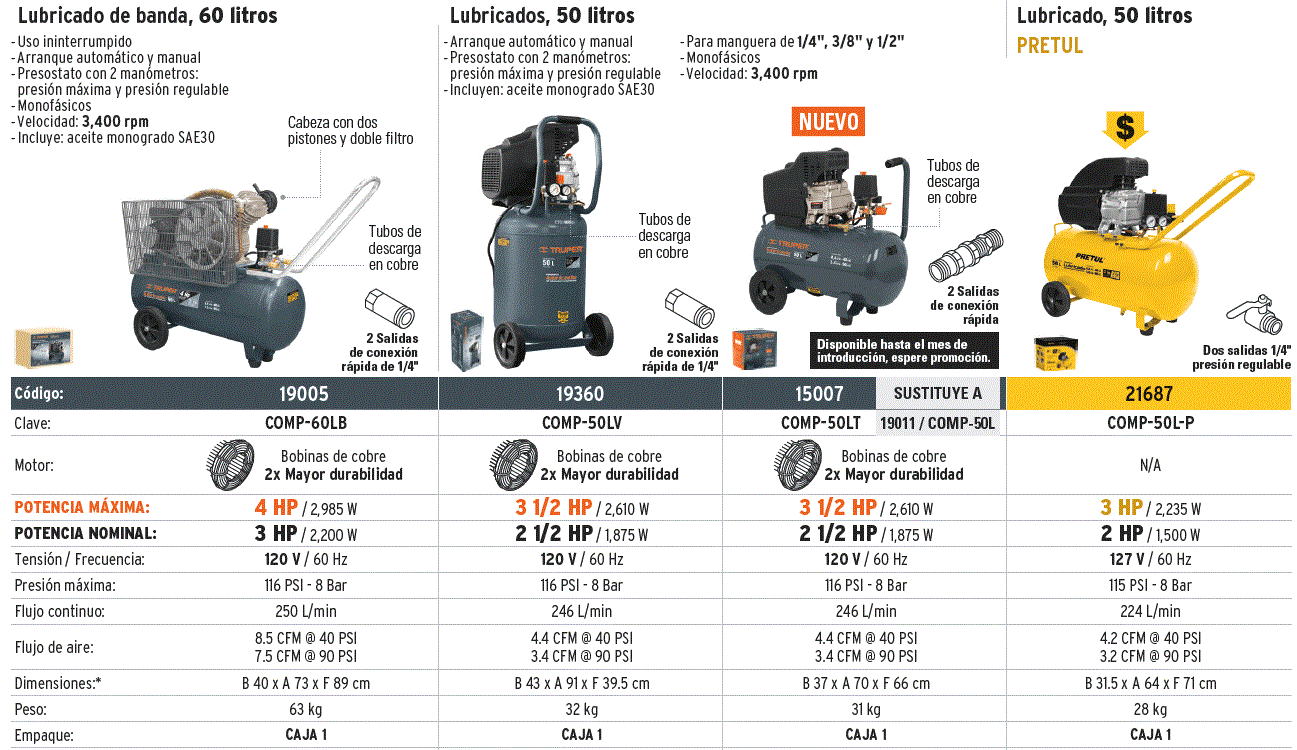 Ficha Tecnica Kit Compresor de aire 50L 3½HP, manguera y pistola, Truper