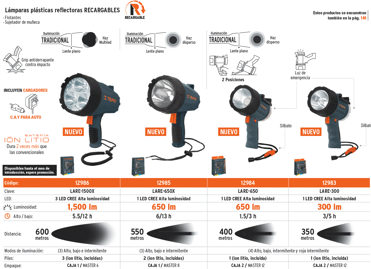Lámpara recargable de LED 550 lm alta potencia, Truper, Lámparas