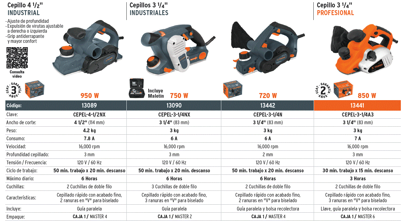 Cepillo eléctrico 4-1/2 950 W, industrial, Truper, Cepillos, 13089