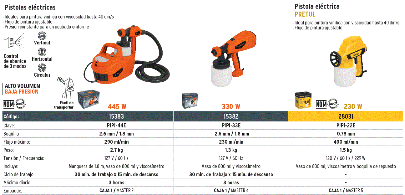 Pistola Eléctrica Truper para Pintar Mod.PIPI-33E, 330w Anaranjado