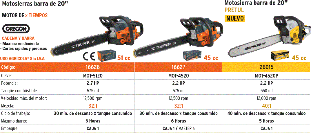 MOTOSIERRA GASOLINA 20'' 51 CC - TRUPER