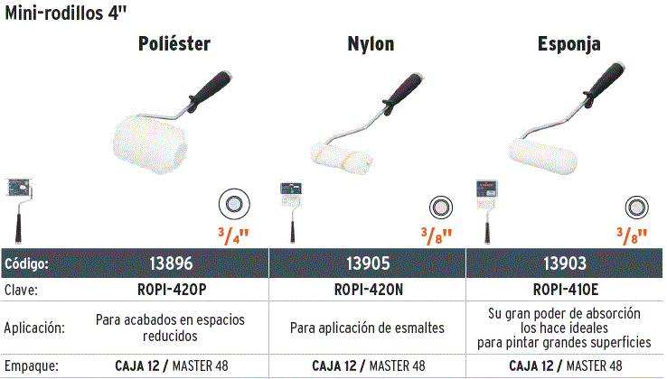 Mini rodillo para pintar 4 x 3/8 de poliéster, Truper, Rodillos, 13905