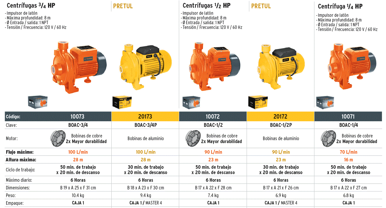 Ficha Tecnica Bomba periférica 1/2 HP, altura máxima 45 m, Truper Expert