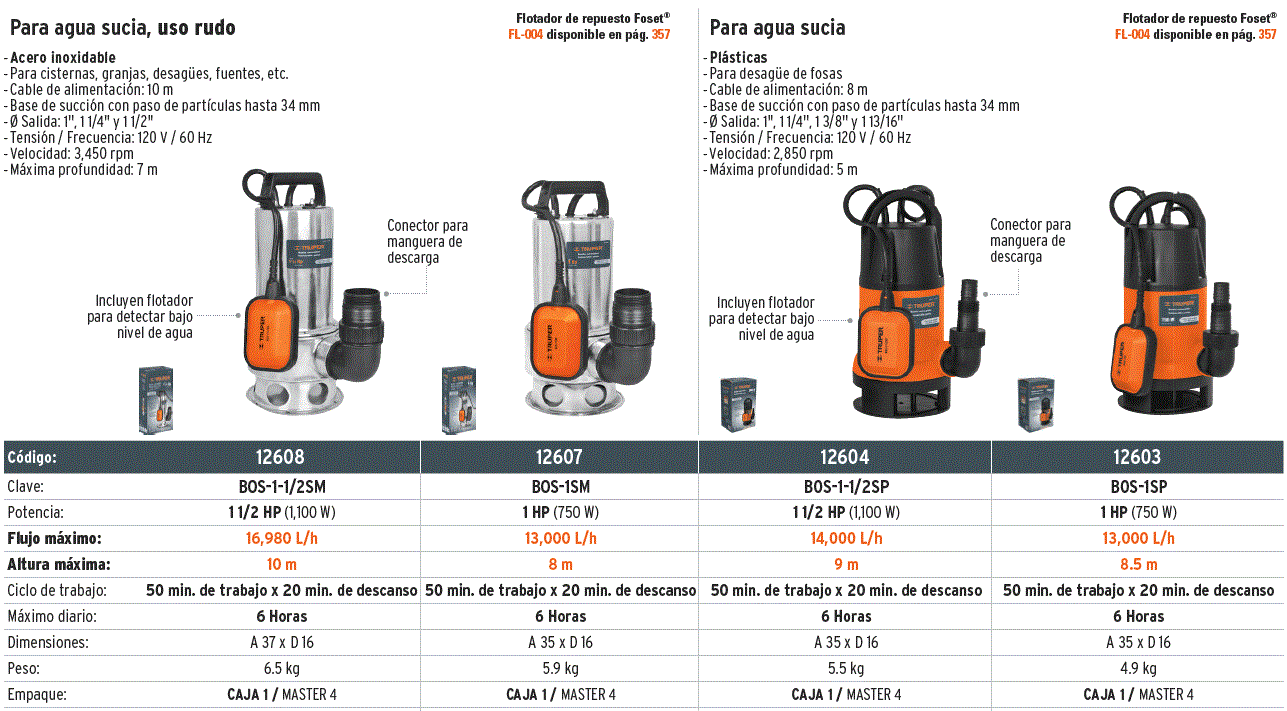 Bomba sumergible plástica para agua sucia 1-1/2 HP, Truper