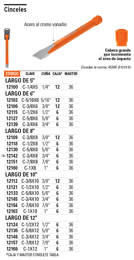 Cinceles de corte frío, Cinceles y Cuñas Para Concreto