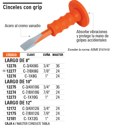 Cinceles de corte frío, Cinceles y Cuñas Para Concreto