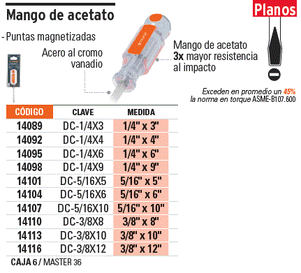 Desarmador plano 1/4″ x 4″ mango Comfort Grip, Truper DR-1/4X4B 13998 –  Mundo Constructor