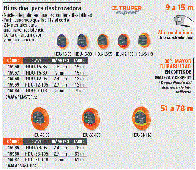 15959 / HDU-12-105 TRUPER Rollo de hilo para desbrozadora, 2.7 mm x 12m, Truper  Expert