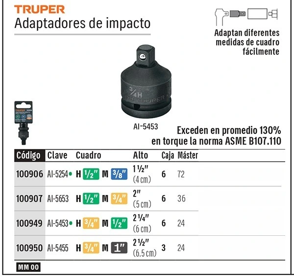 Truper