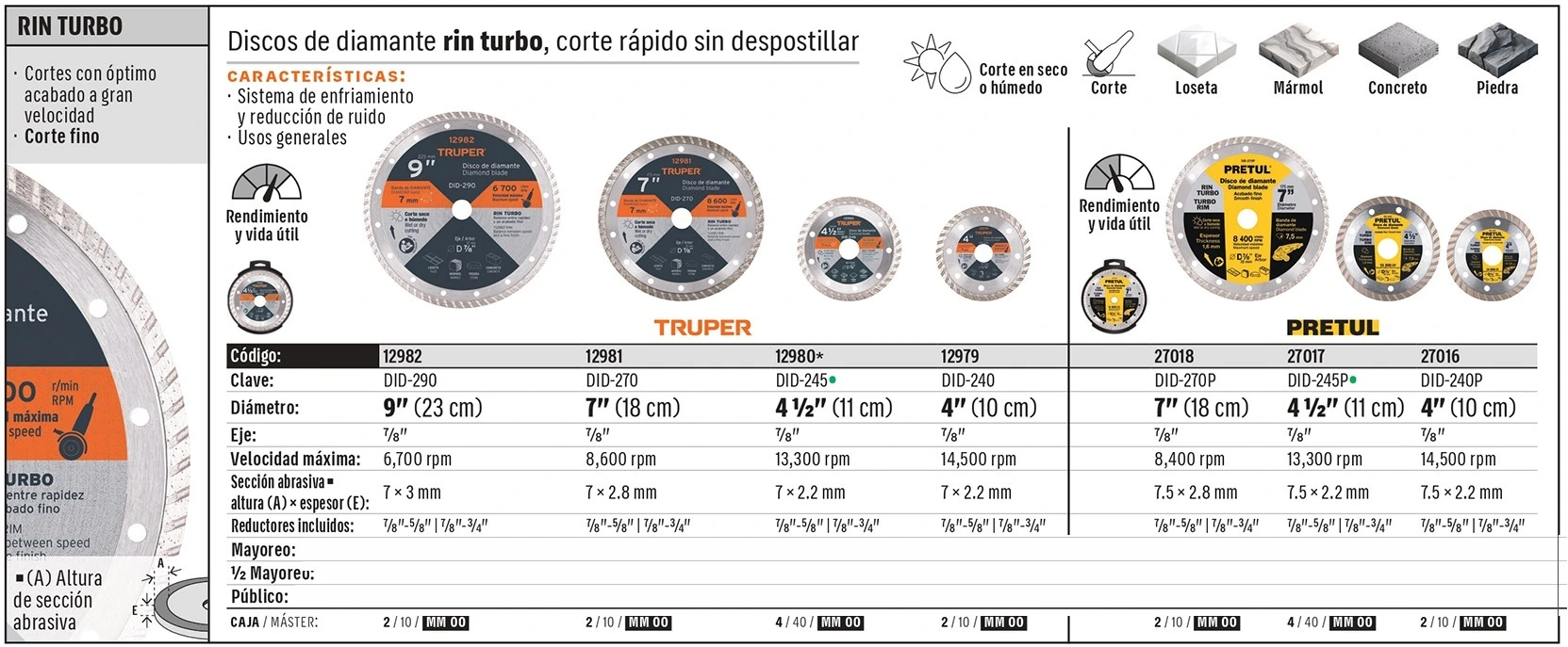 Truper
