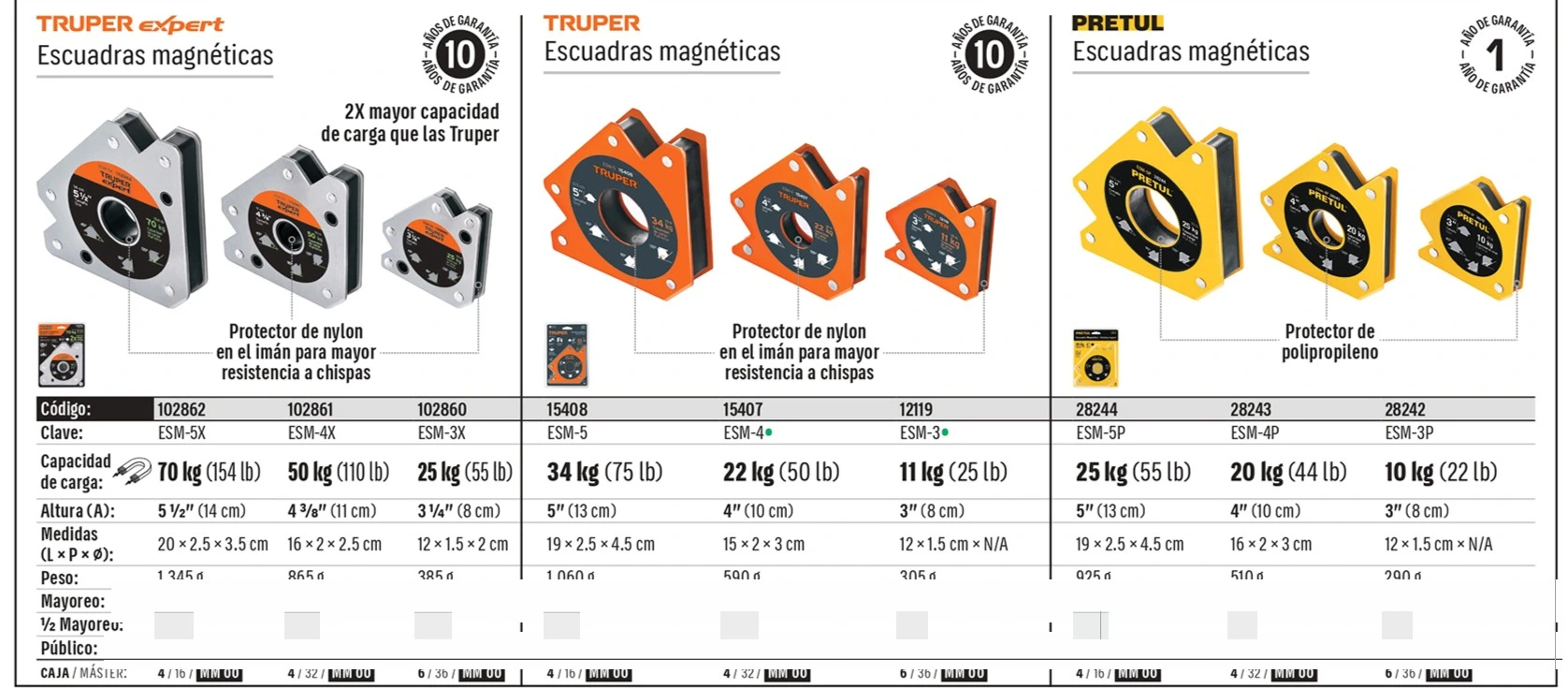 Truper