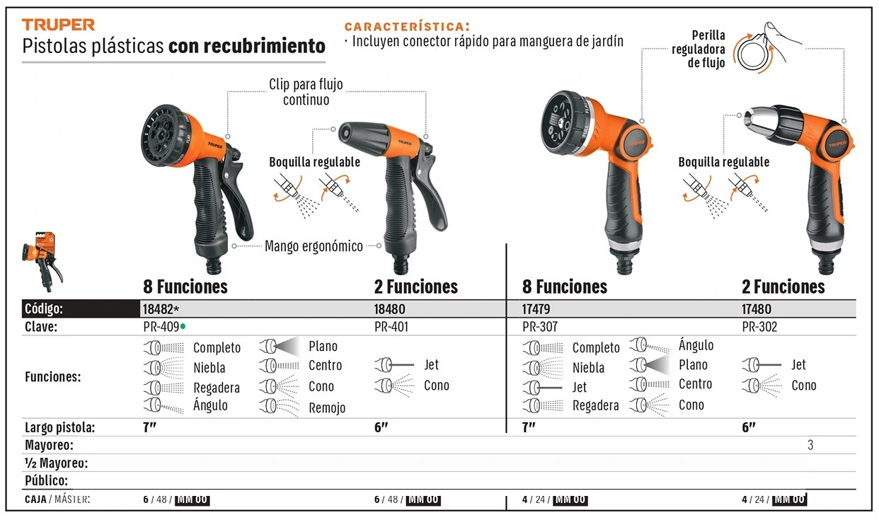 Truper
