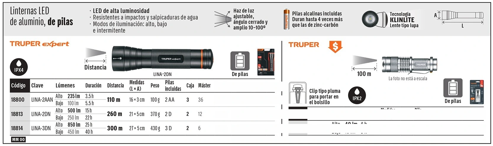 Truper