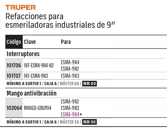 Truper