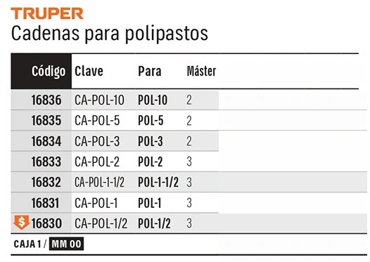 Truper