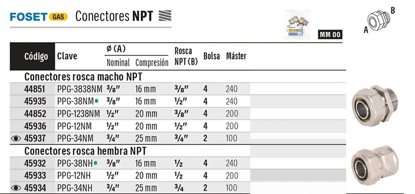 Truper